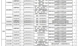 云南农村信用社招聘