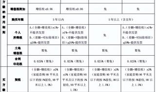 二手房上海