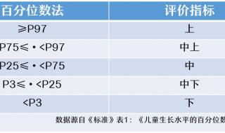 身高体重标准表2023