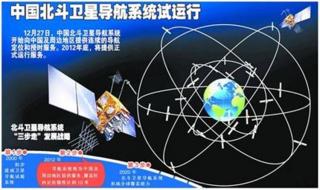 手机支持北斗功能