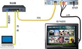网络机顶盒怎么用
