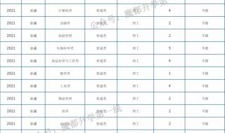 2021新疆预测分数线