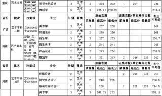 北京民族大学分数线