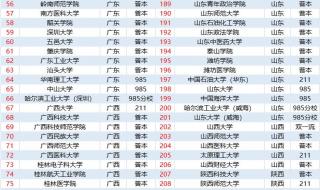 河南医科大学分数线